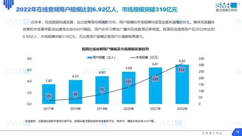 荔枝集團(tuán)2022年?duì)I收近22億，信息技術(shù)專家稱股價(jià)被嚴(yán)重低估