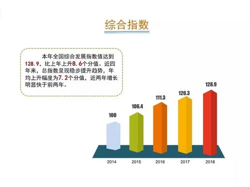 2019年中國軟件和信息技術(shù)服務(wù)業(yè)綜合發(fā)展指數(shù)報(bào)告 信息技術(shù)驅(qū)動產(chǎn)業(yè)升級的新篇章
